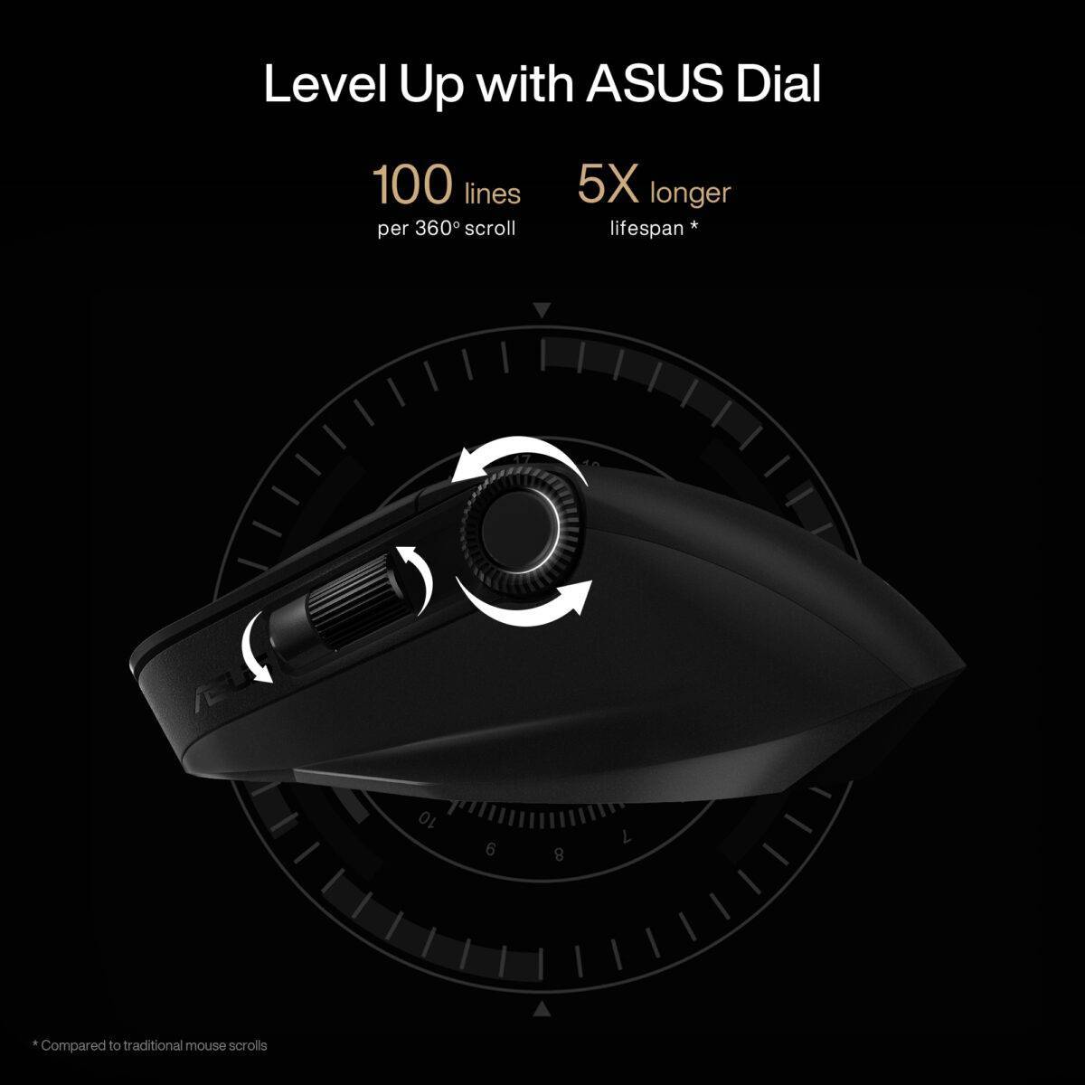 First mouse that works with ASUS Dial, makes working with creative apps as natural and intuitive as possible. The built-in side scroll wheel and dial offers precise, seamless control with ASUS Dial, simply rotate and click to change brush size, saturation, adjust layer opacity and more.